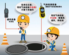 五常有限空间操作说明